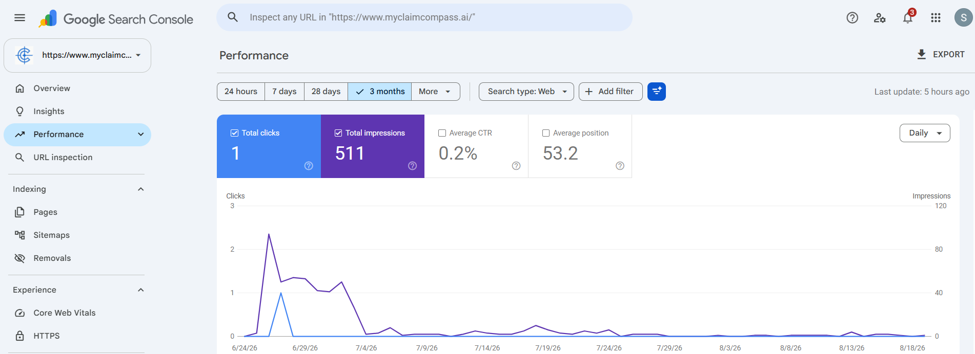 Search Console — myclaimcompass.ai